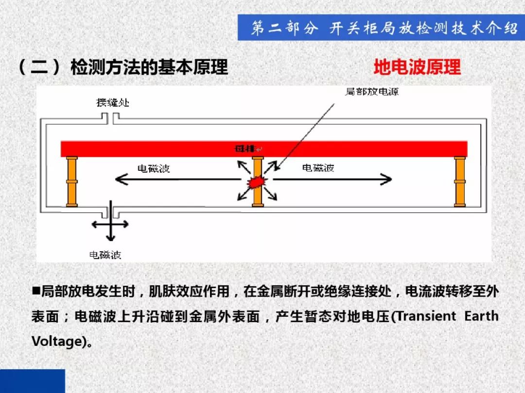 超級詳細！開關柜局部放電實時檢測技術探討