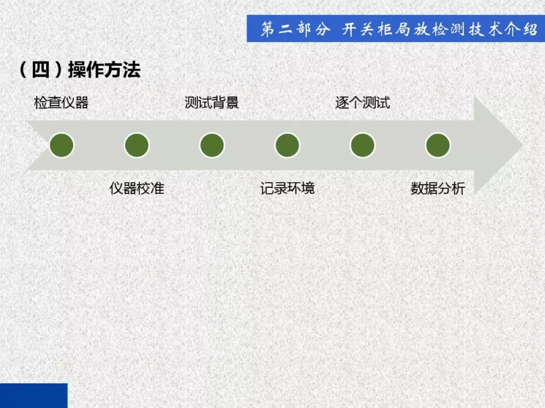 超級詳細！開關柜局部放電實時檢測技術探討