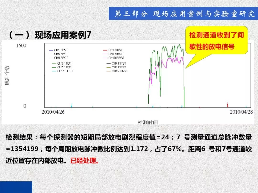 超級詳細！開關柜局部放電實時檢測技術探討