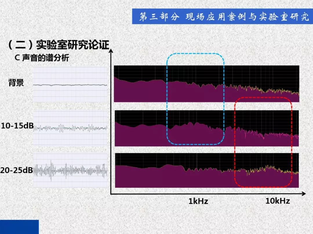 超級詳細！開關柜局部放電實時檢測技術探討