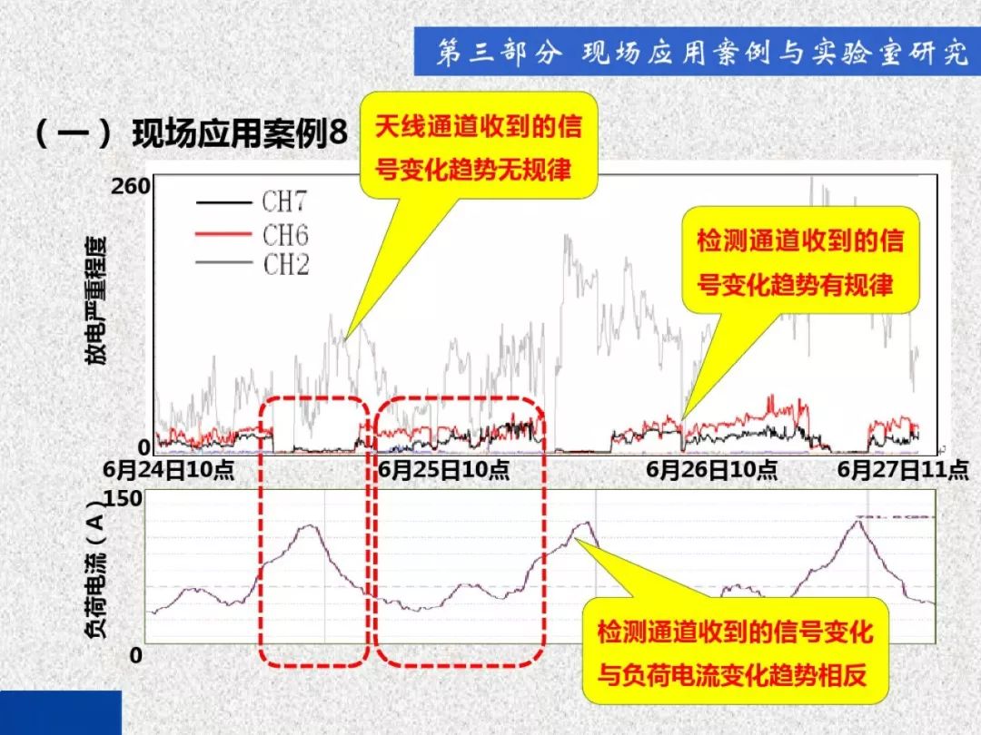 超級詳細！開關柜局部放電實時檢測技術探討
