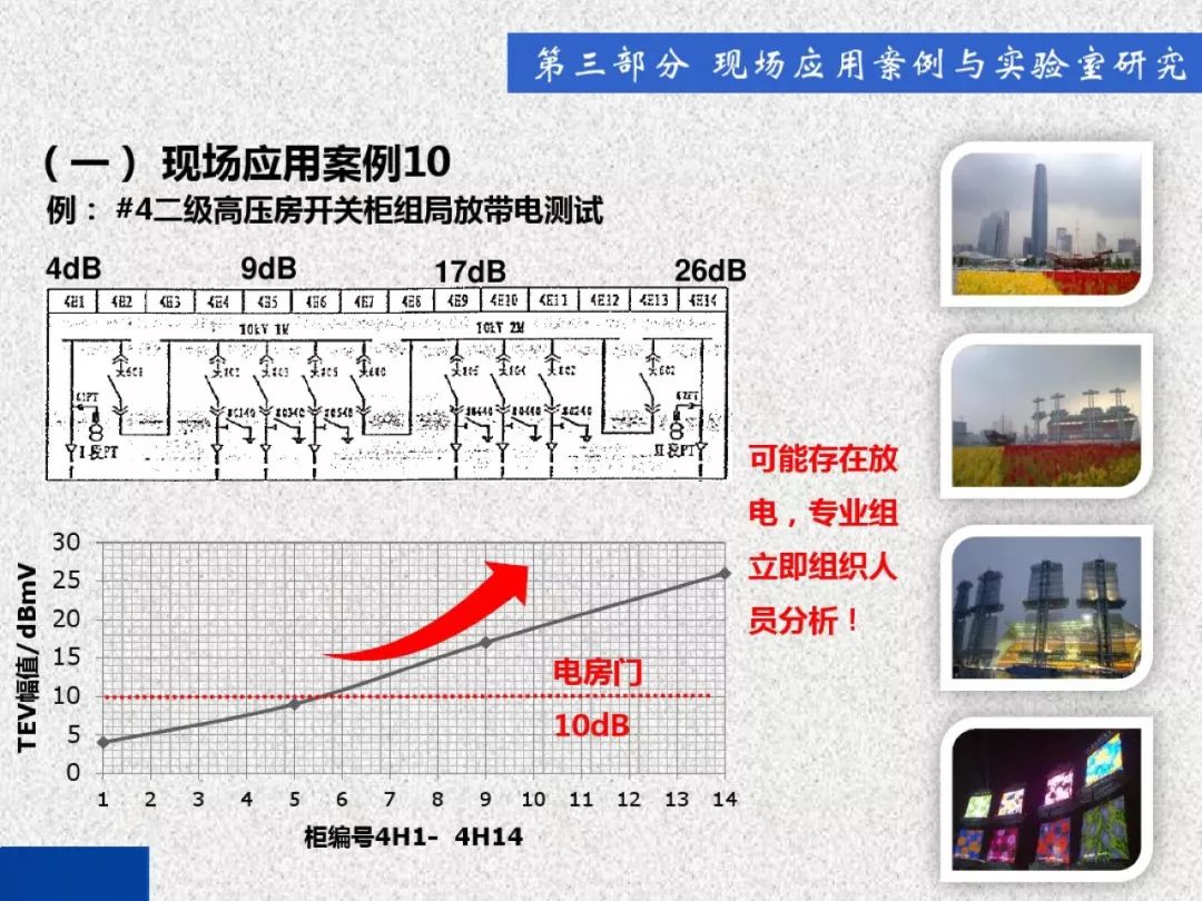 超級詳細！開關柜局部放電實時檢測技術探討