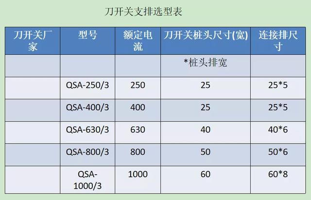 如何計算低壓開關柜銅排的數量？這是我見過的較受歡迎和較美麗的文章！