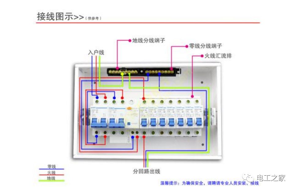 家居裝飾配電箱置換、修改或替換的方法和步驟