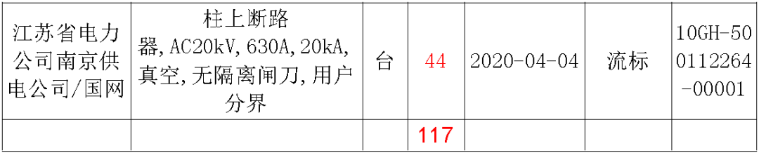 江蘇省第一批省級招標協(xié)議中19年為國家電網(wǎng)，廣東省19年為10kV配電變壓器、箱式變壓器，開關(guān)柜茂名35kV拆除高壓開關(guān)19年為南方電網(wǎng)