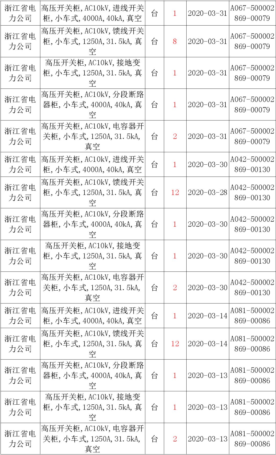 國家電網(wǎng)輸變電工程，19年第三次改造設(shè)備開關(guān)柜2019年海南第一次配電設(shè)備，19年天津第一次擴建材料