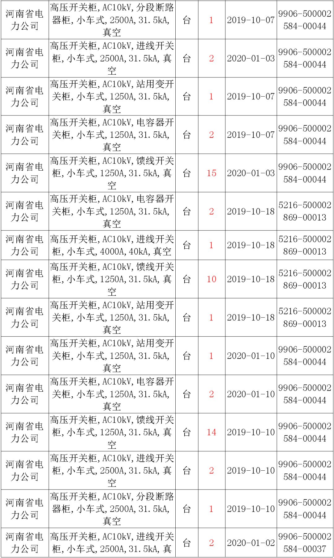 國家電網(wǎng)輸變電工程，19年第三次改造設(shè)備開關(guān)柜2019年海南第一次配電設(shè)備，19年天津第一次擴建材料