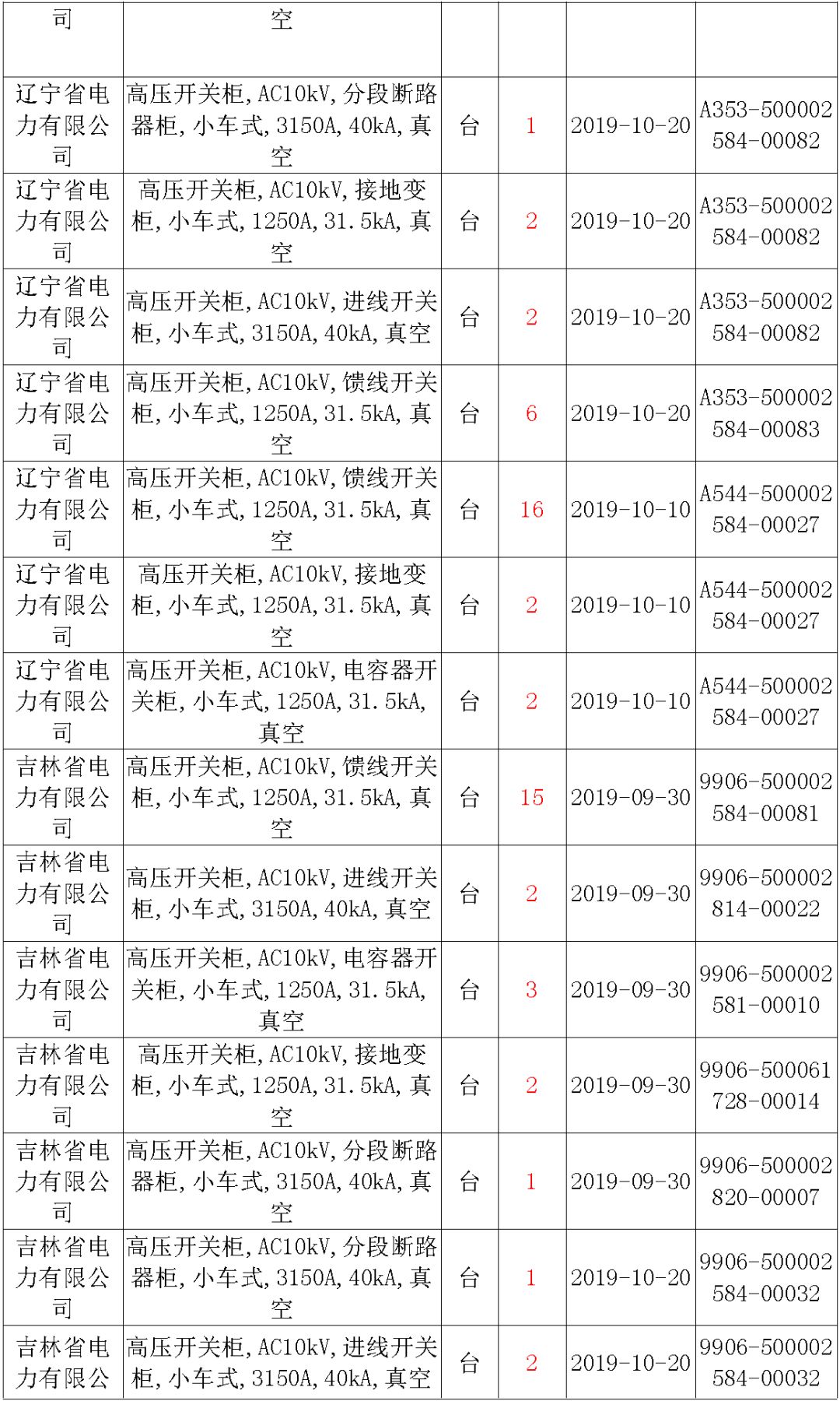 國家電網(wǎng)輸變電工程，19年第三次改造設(shè)備開關(guān)柜2019年海南第一次配電設(shè)備，19年天津第一次擴建材料