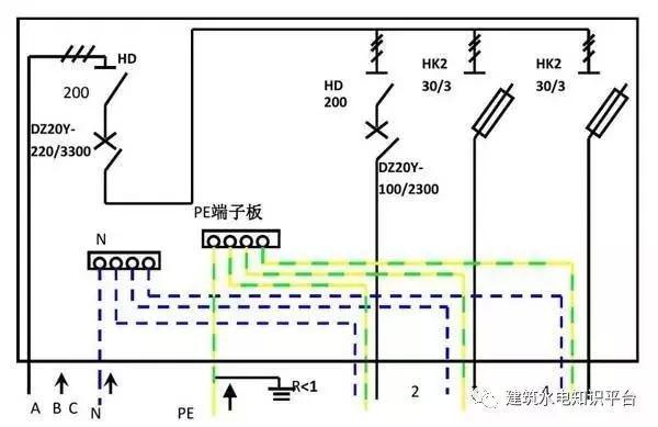 配電箱內部結構分析，誰看誰懂！