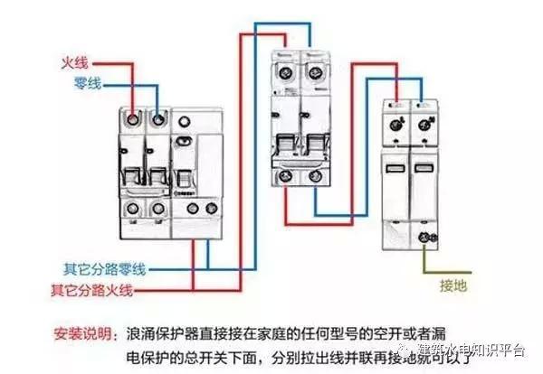 配電箱內部結構分析，誰看誰懂！