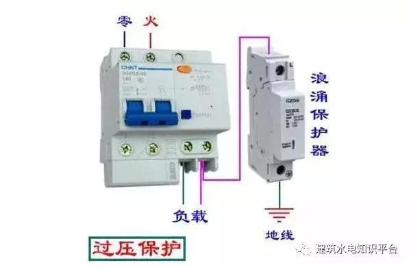 配電箱內部結構分析，誰看誰懂！