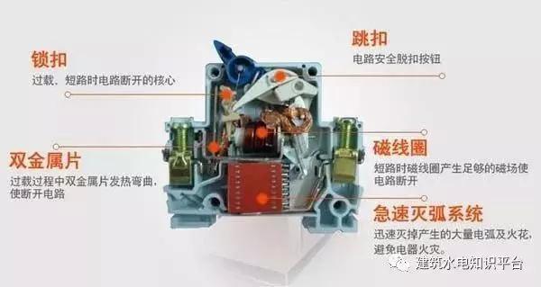 配電箱內部結構分析，誰看誰懂！