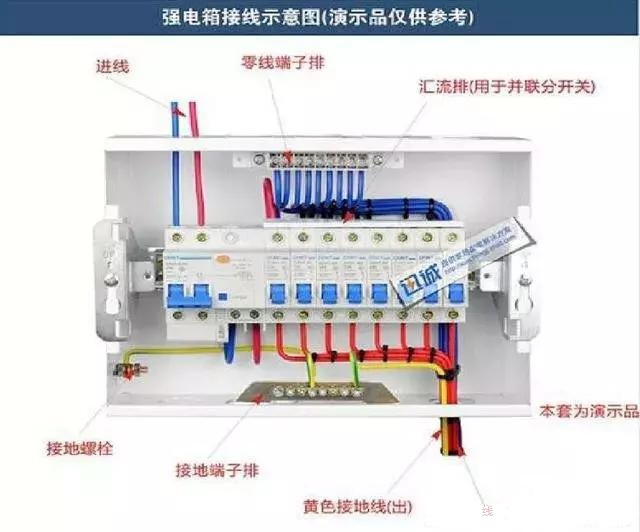 詳細說明了電氣設計中配電箱配電柜的接線圖。