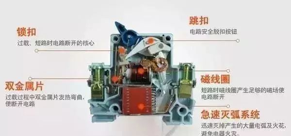 配電箱內(nèi)部結(jié)構(gòu)詳細(xì)分析，誰(shuí)看誰(shuí)懂，學(xué)不求人！