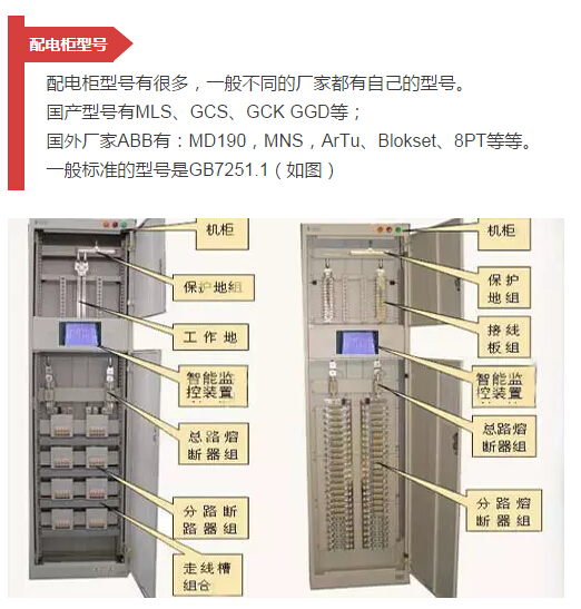 細節配電柜型號和圖紙，請參見！