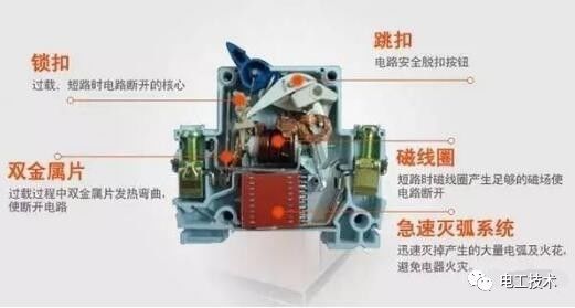 分析了配電箱的內(nèi)部結(jié)構(gòu)，誰能理解它？