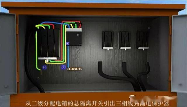 從變壓器到配電箱！臨時電源線連接和配電箱配置標準圖！