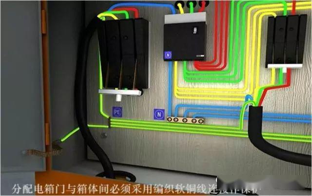 從變壓器到配電箱！臨時電源線連接和配電箱配置標準圖！