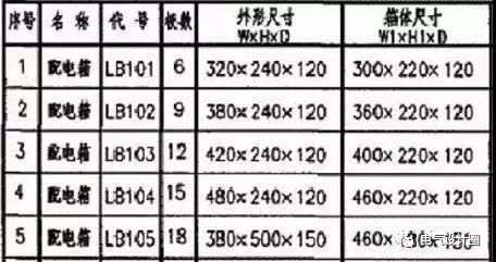 建筑電氣設計中如何確定配電箱體的尺寸？需要使用地圖集
