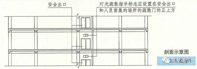 教你畫應急照明配電箱系統(tǒng)圖！