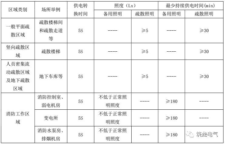 教你畫應急照明配電箱系統(tǒng)圖！
