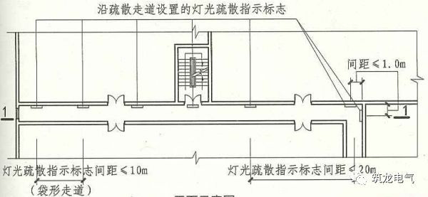 教你畫應急照明配電箱系統(tǒng)圖！