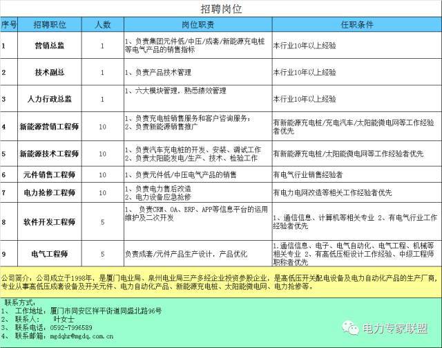 教你畫應急照明配電箱系統(tǒng)圖！