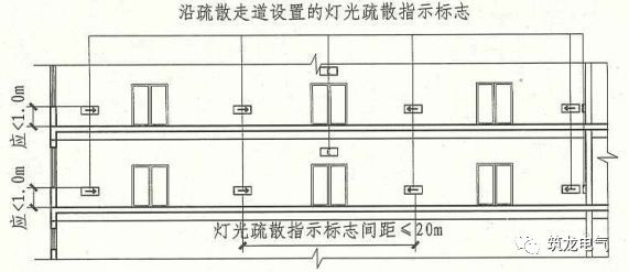 教你畫應急照明配電箱系統(tǒng)圖！